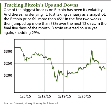 Bitcoin 2015 the year of adoption and regulation