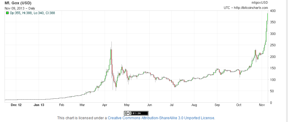 Bitcoin Is Taking a Nosedive Should You Invest Bitcoin Is Taking a Nosedive Should You Invest