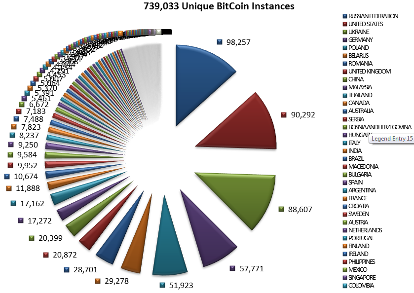 Bitcoin is the only free market global currency in the world Bitcoin is the only free market global currency in the world