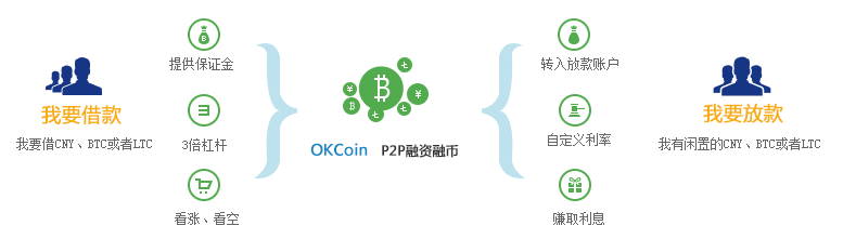 BitCoin P2P Internet Currency for Foreign Exchange