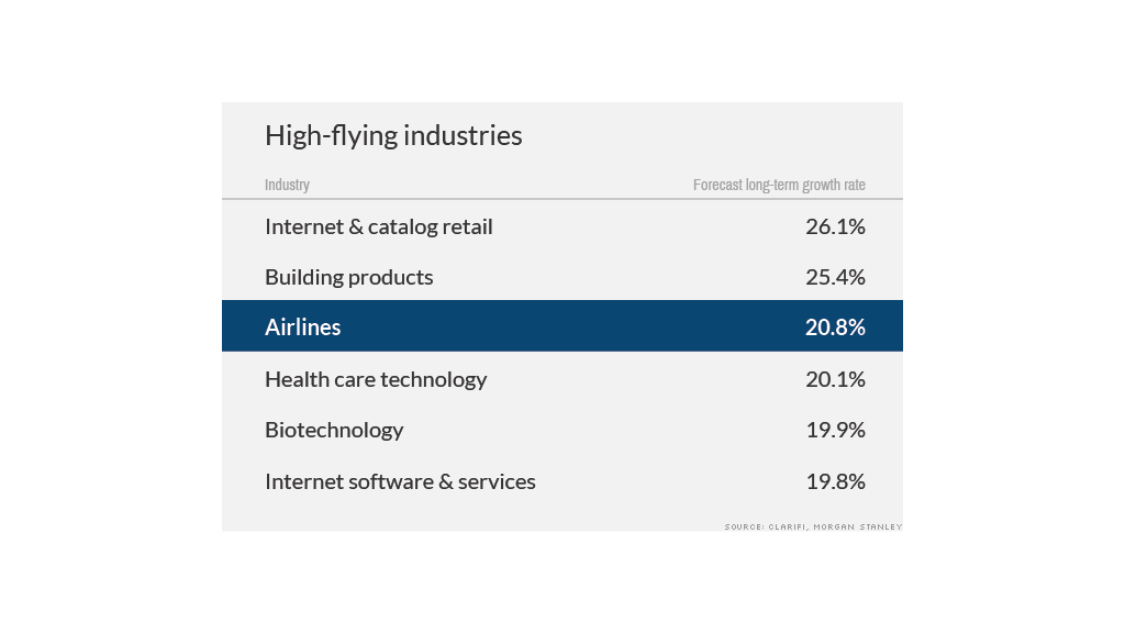 Black Friday bargain Airline stocks Nov 26 2014