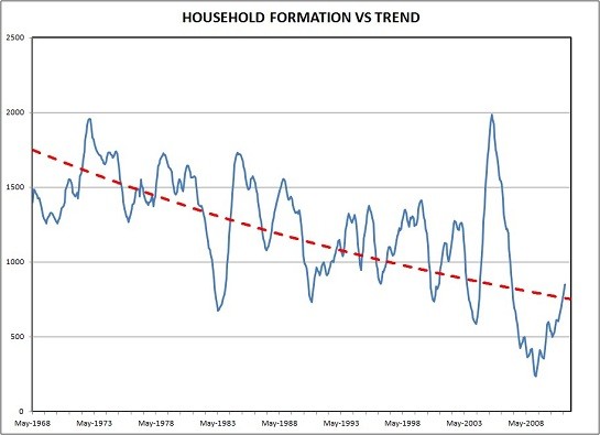 Blame game Pundits are wrong to fault lending to the poor for the subprime mortgage meltdown