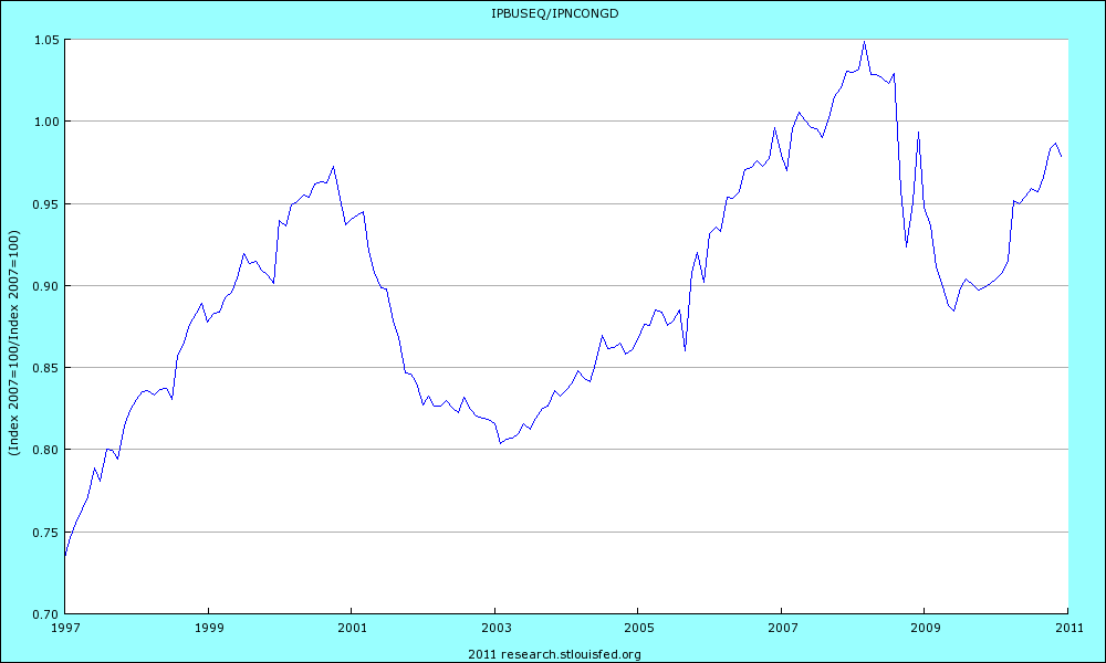 Blind Dollar Cost Averaging Variations Drip March 21 2000