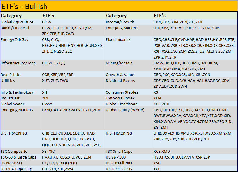 Blog Archive ETFs You Should Include In Your Portfolio