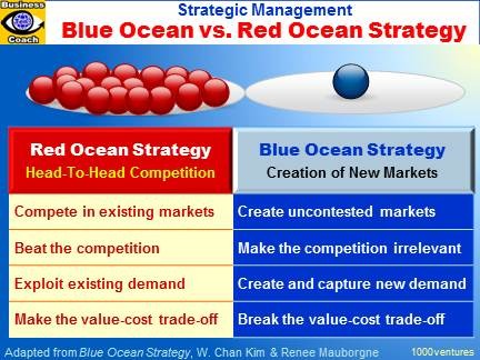 Blue Ocean Strategy Wikipedia the free encyclopedia