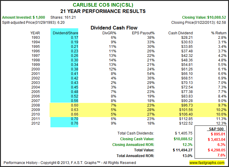 Earnings Drive Stocks Higher (BA DD TRV)