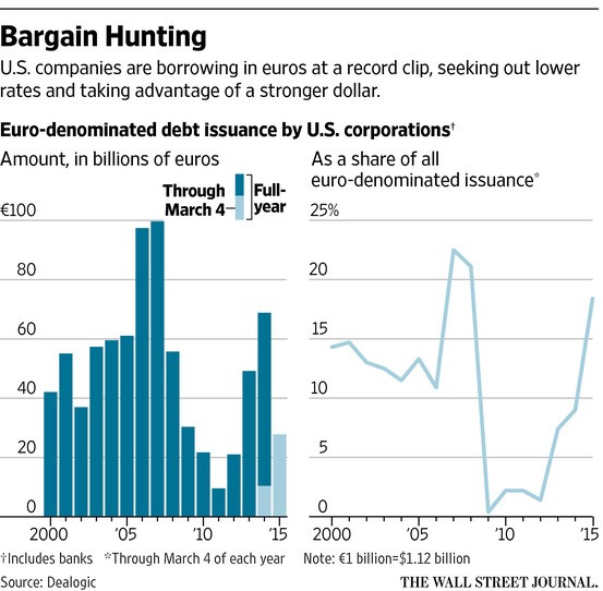 BMO Capital Markets Cross Currency Swaps