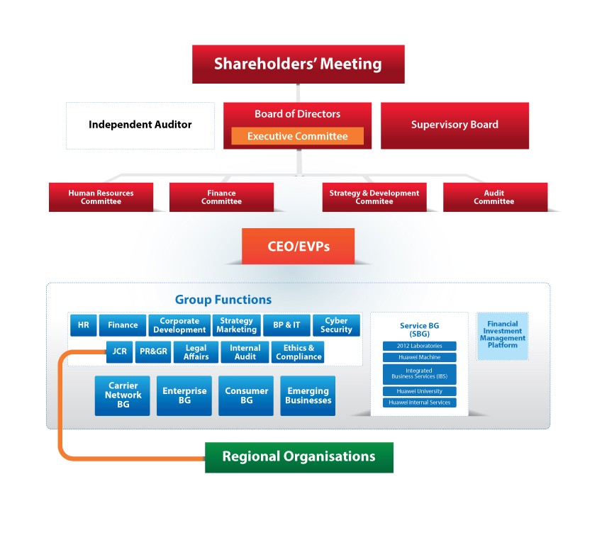 Board of Directors Responsibility Role and Structure