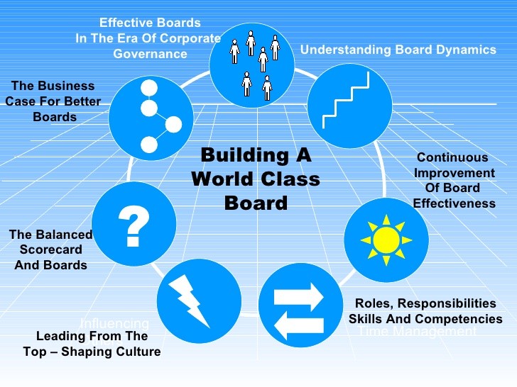 Boards and Corporate Governance A Balanced Scorecard Approach HBS Working Knowledge