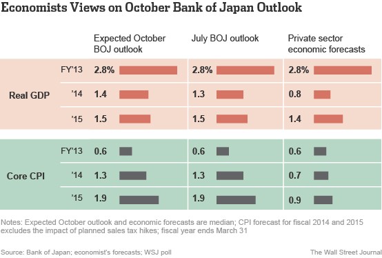 BOJ Beat Five Takeaways From Tankan Survey Japan Real Time