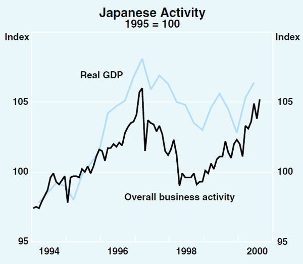 BOJ Beat Tankan Business Survey to Paint Rosy Future Japan Real Time