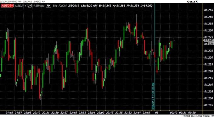 BOJ Beat Tankan Business Survey to Paint Rosy Future Japan Real Time