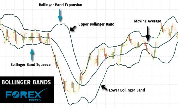 What Is Bollinger Bands Squeeze and How to Trade It What Is Bollinger Bands Squeeze and How to Trade It