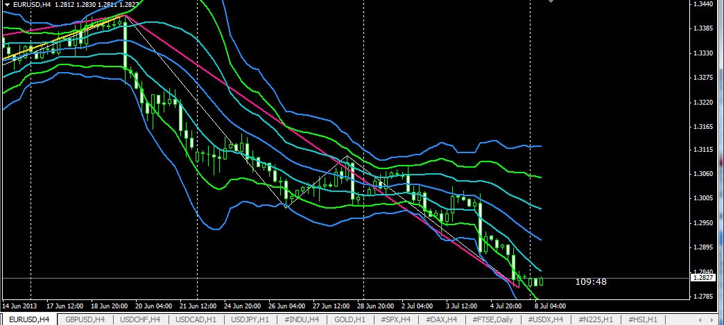 Swing trading with the help of Bollinger band and ADX (Tue May 7 2013)