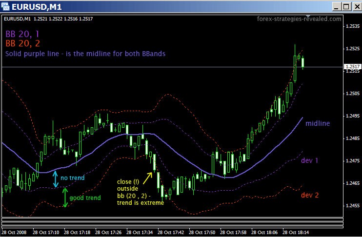 Bollinger Band® – Trading On Volatility (Part II) Bollinger Band® – Trading On Volatility (Part II)