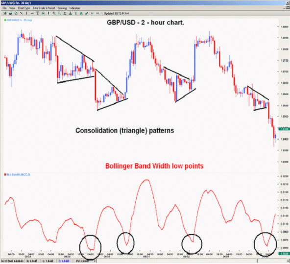 Bollinger Bands Tool Kit Bollinger Bands Strategy Bollinger Bands Trading Calculation