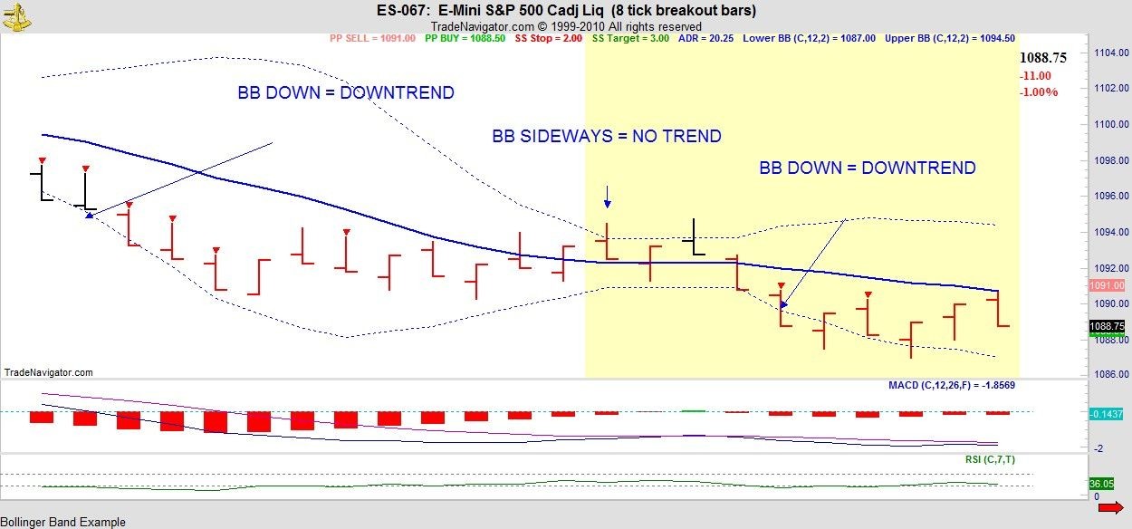 Day Trading Strategies And Tips For Day Traders (By Rockwell Trading)