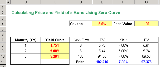 Price and Yield Calculations