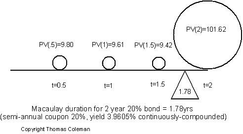 Bond Duration Calculation Bond Duration Calculation Example