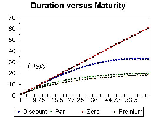 Measurement of Interest Rate Risk in Fixed Income Securities