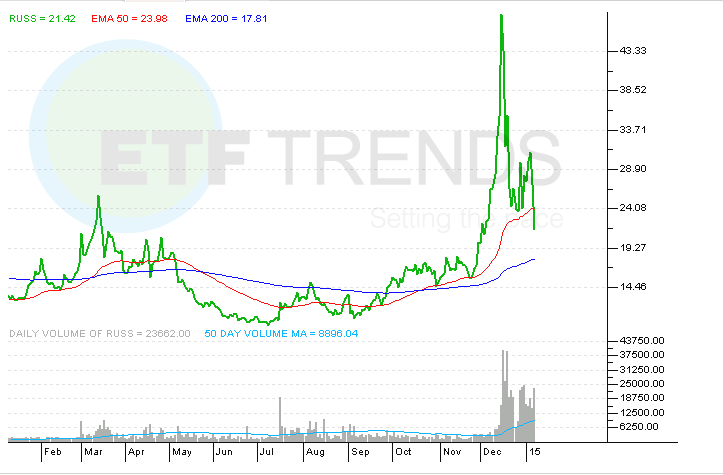 Bond ETFs for a Possible Russia Downgrade