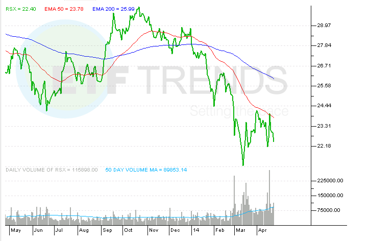 Bond ETFs for a Possible Russia Downgrade