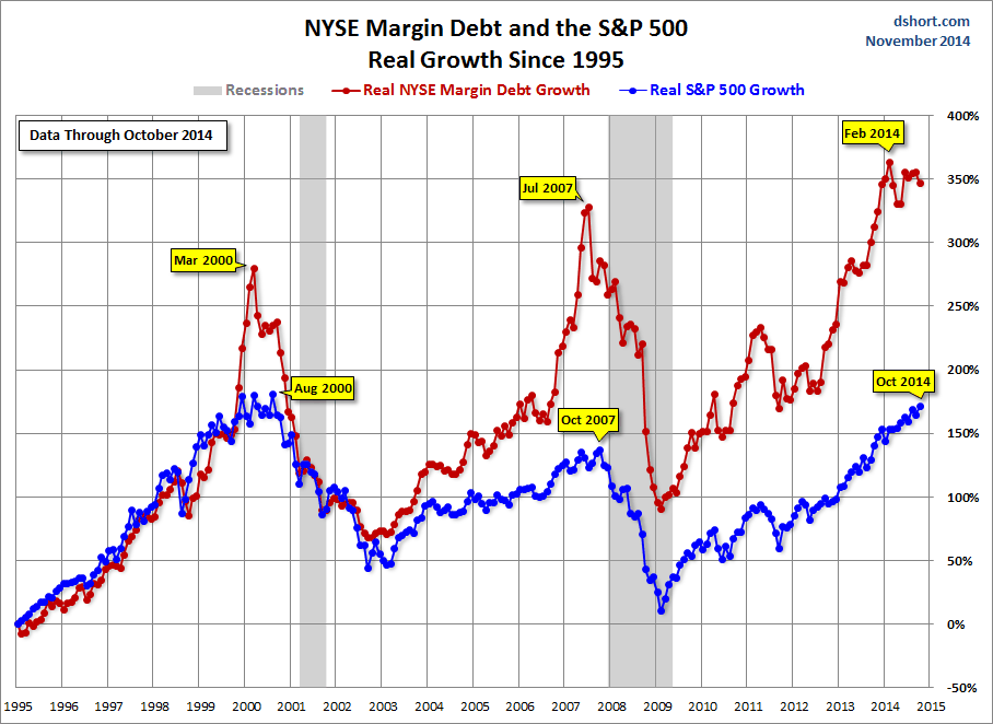 With the Stock Market at AllTime Highs Should You Rebalance US News