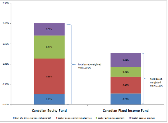 How to Buy Bonds Choosing Among Mutual Funds ETFs and Direct Investment