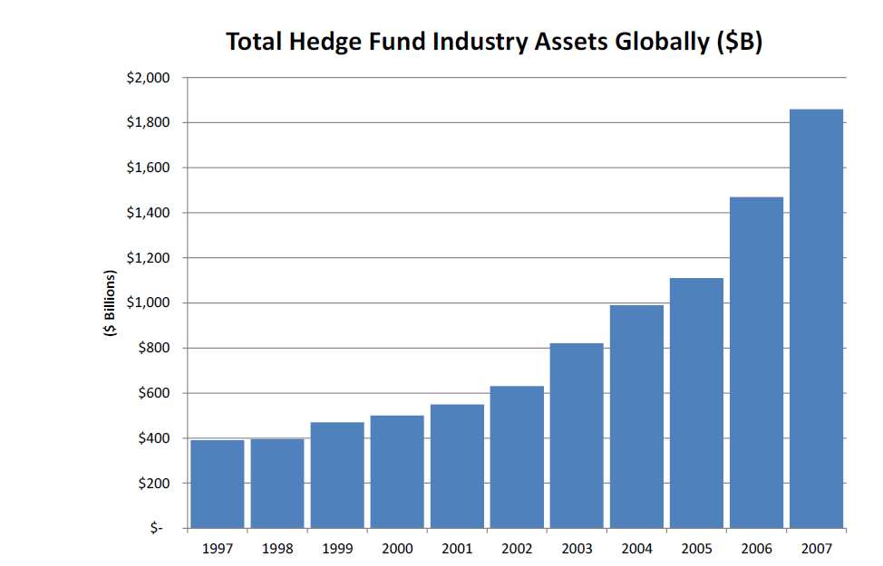 Do They Deliver Evaluating the Success of Hedge FundofFunds