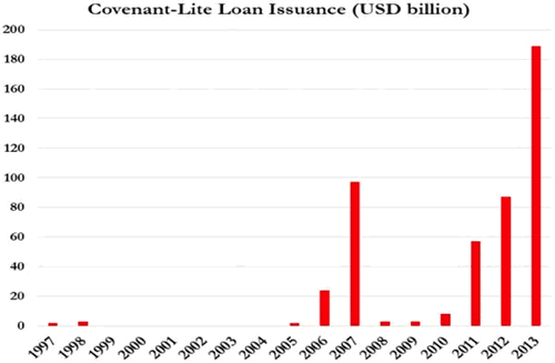 Bond Investors Should Expect Higher Rates but Not a Debacle Bond Investors Should Expect Higher Rates but Not a Debacle
