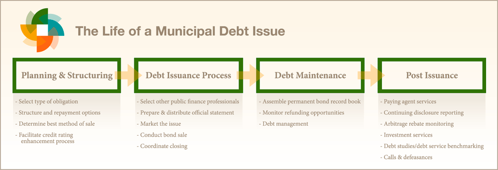 Bond Issue