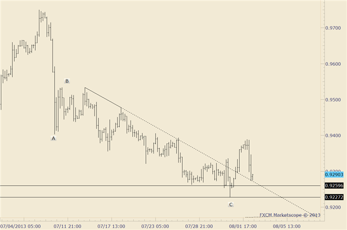 Bond Market and Stock Market Disparity Warning; Trade Yen