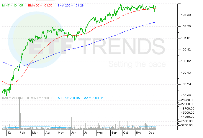 Will ETFs Replace Money Market Funds