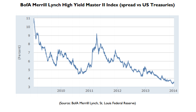 This central bank may be calling bond yields for now