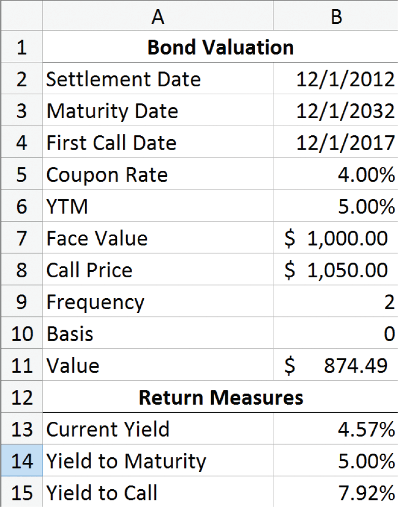 Bond Yield to Maturity Calculator for Comparing Bonds