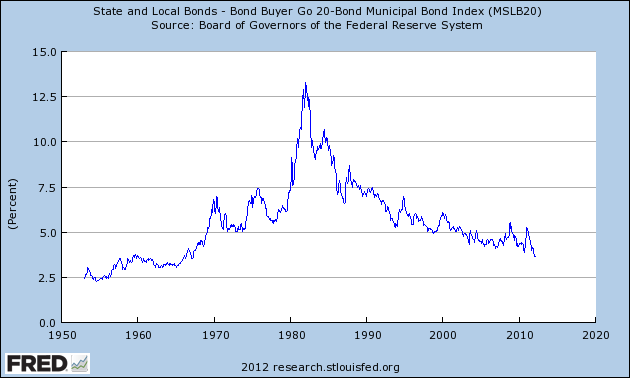 Bond Yields The Basics On Bond Yields