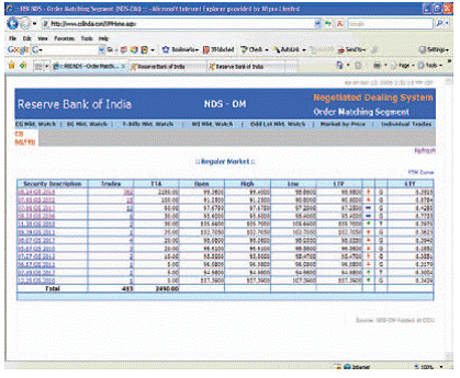 Why does RBI issue or buyback government bonds