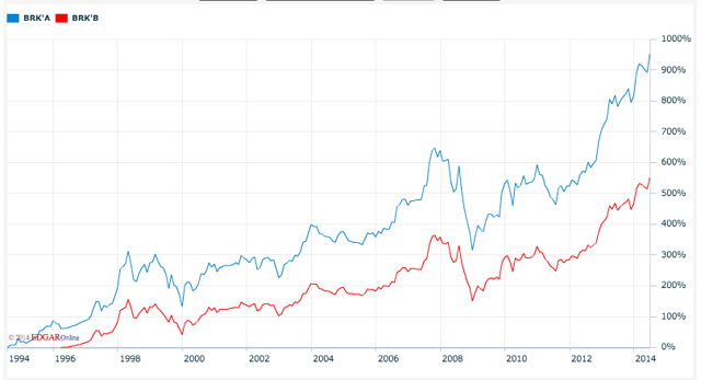 Book Review “Berkshire Beyond Buffett”