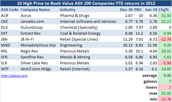 Book Value v Value