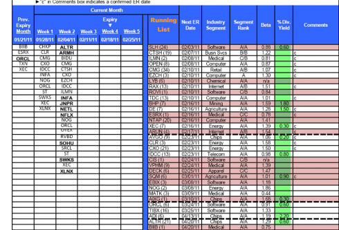 Boosting Yield With Dividend Paying Stocks And Covered Calls