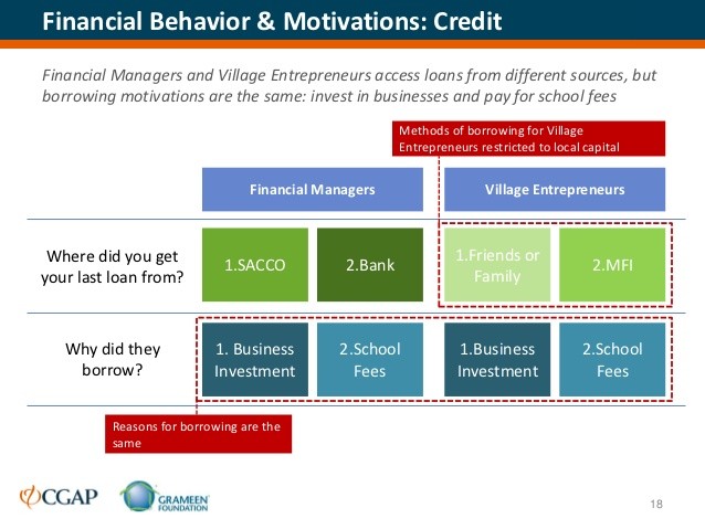 Borrowing to invest_1 Borrowing to invest_1
