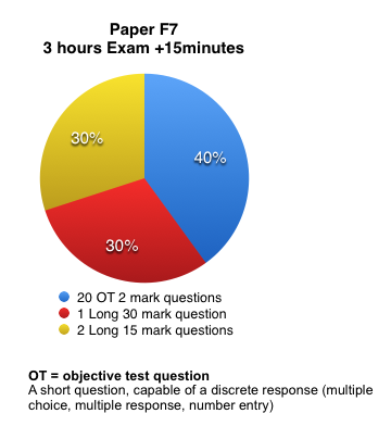 BPP DEC 07 EXAM TIPS (F4 F5 F6 F7 F8 F9) BPP DEC 07 EXAM TIPS (F4 F5 F6 F7 F8 F9)