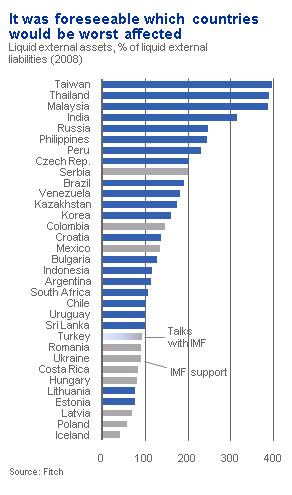 Brazil Outshines Other BRIC Economies NPR