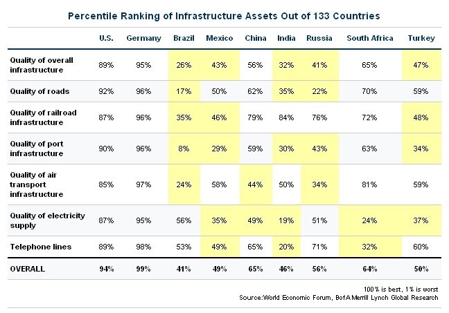 Infrastructure ETFs 5 That May Enhance Your Portfolio