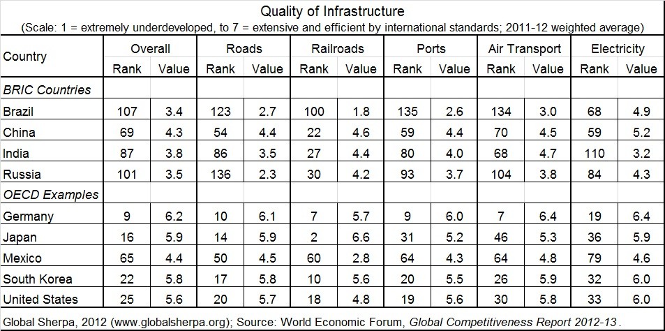 BRICS Strategy 101 Brazil and China