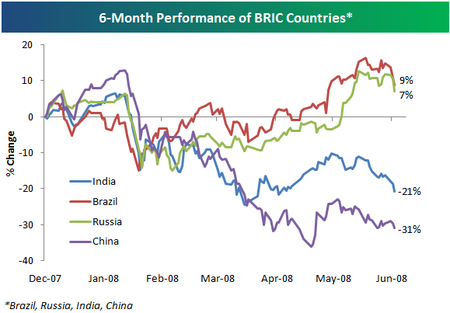 BRICS Wikipedia the free encyclopedia