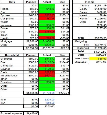 Budgeting 101 3 Simple Steps To Building Wealth