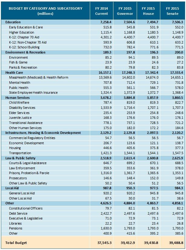 Budgets and Children A Total Disconnect