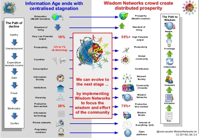 Build Wealth The Essential 8Step Guide