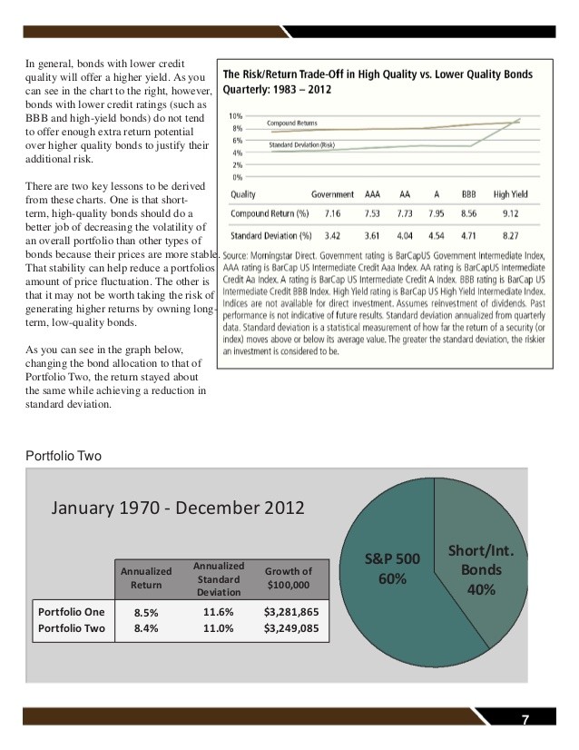 Building a Diversified Bond Portfolio